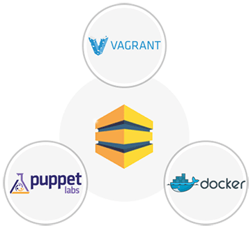 DevOps Tools Vagrant, Puppet and Docker DevOps Tools Vagrant, Puppet and Docker